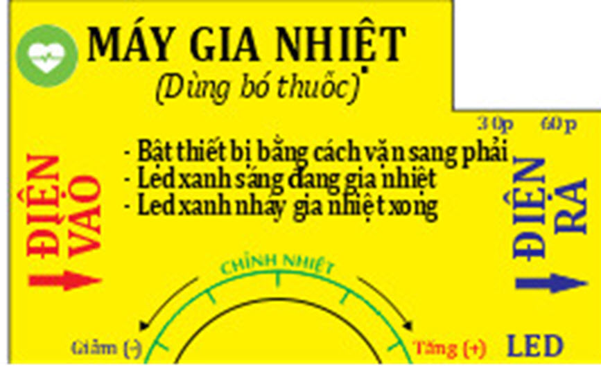 Bộ Mạch Gia Nhiệt Kèm Tấm Nhiệt Hồng Ngoại Sử Dụng Cho Máy Vật Lý Trị Liệu