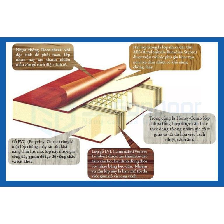 Bộ Cửa nhựa ABS Hàn Quốc - Chưa Bao Gồm Phụ Kiện