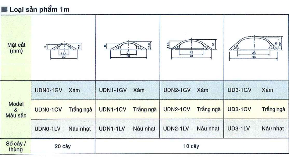 NẸP NHỰA BÁN NGUYỆT NHẬT BẢN -  1M/Cây - 20 Cây/Thùng - 30x8mm - HÀNG CHÍNH HÃNG