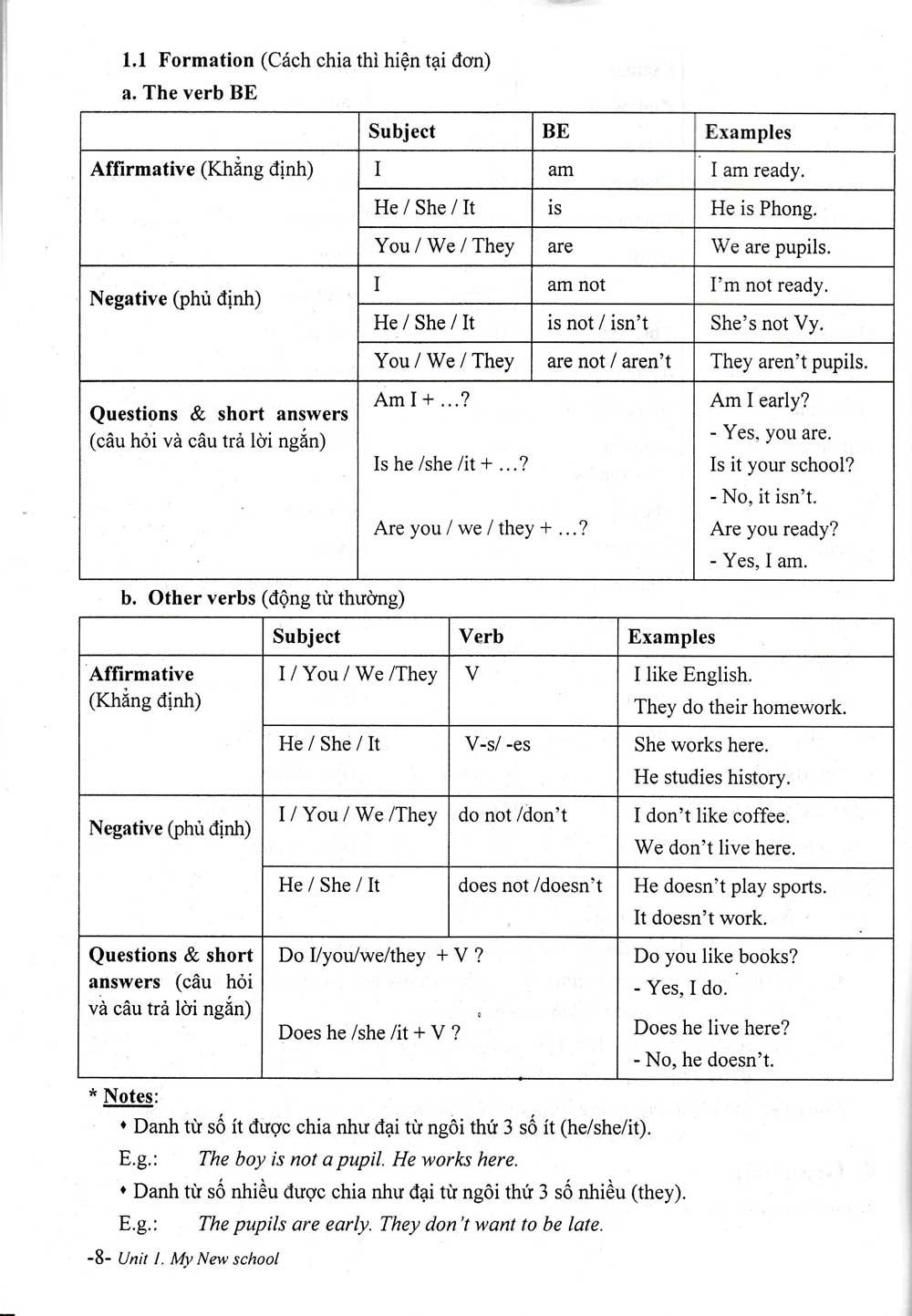 English Practice 6 (Book 1) (No Answer Key)