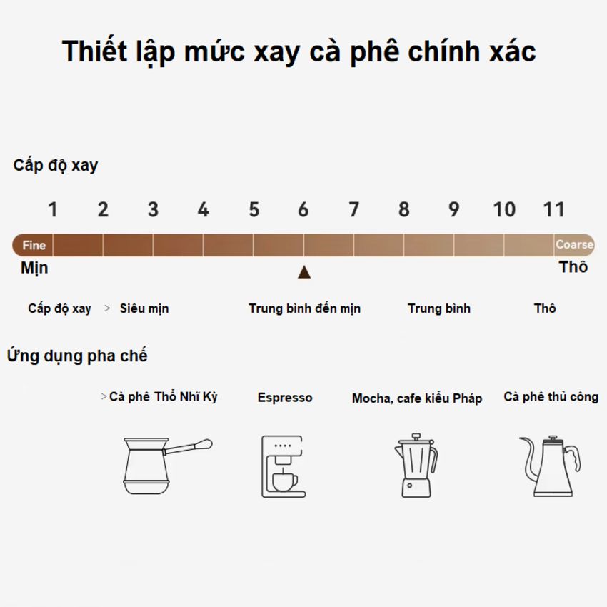 Máy xay hạt cà phê cầm tay lưỡi 6 cánh core kép, 55 cấp độ và 11 level thương hiệu HiBREW G4B - Hàng Chính Hãng