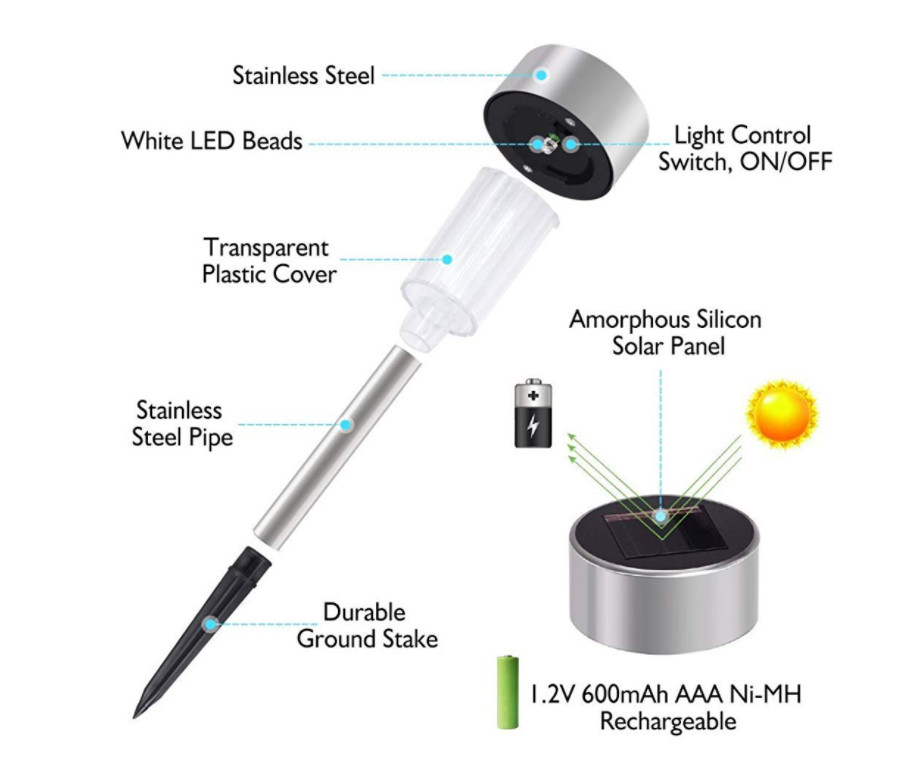 Bộ 20 ĐÈN LED TRANG TRÍ SÂN VƯỜN SỬ DỤNG NĂNG LƯỢNG MẶT TRỜI SUS304