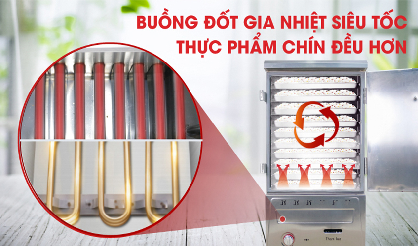 Tủ Nấu Cơm 30 Kg Gạo/ Mẻ Bằng Điện Gas 10 Khay Nhập Khẩu NEWSUN - Hàng Chính Hãng