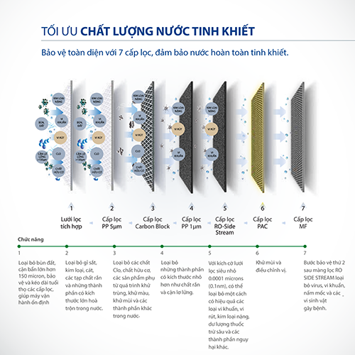 Máy Lọc Nước A. O. Smith R400E Không Bình Chứa - Hàng chính hãng