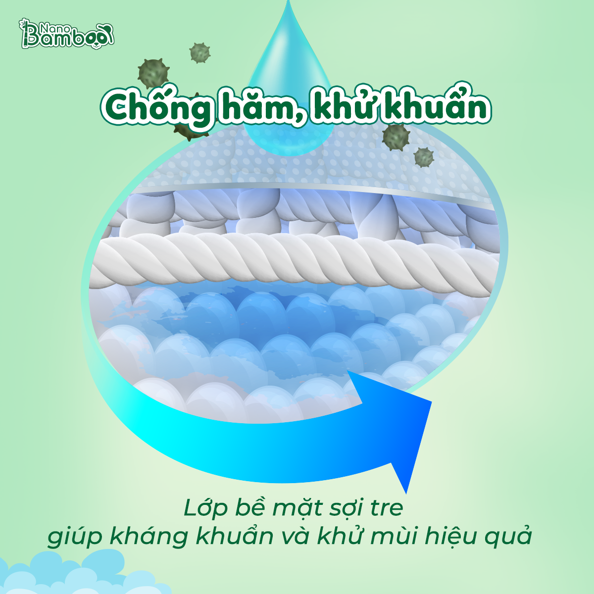 Tã/Bỉm Quần Nano Bamboo sợi tre thiên nhiên size XXXL 44 miềng