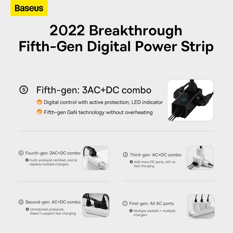 Cốc sạc nhanh 40W Baseus PowerCombo Digital PowerStrip 6IN1
