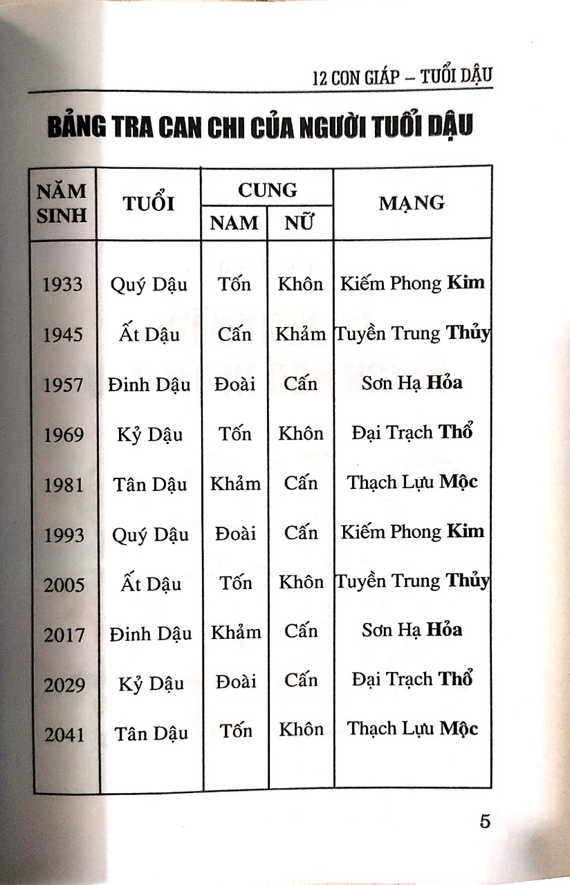 Tính Cách Và Tài Vận Tuổi Dậu