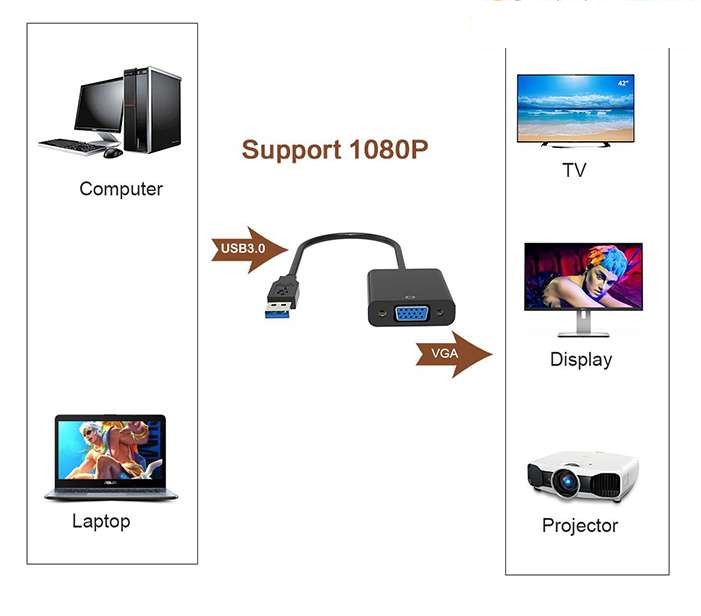 Cáp Chuyển Đổi USB 3.0 Sang VGA