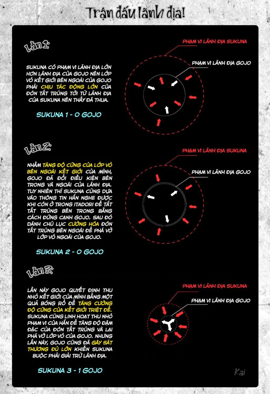 jujutsu kaisen - chú thuật hồi chiến chapter 228 20