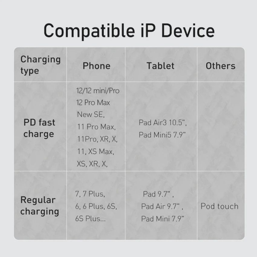 Cáp sạc Baseus High Density Braided Fast Charging Data Cable CATLGD 20W Type C to IP- hàng chính hãng