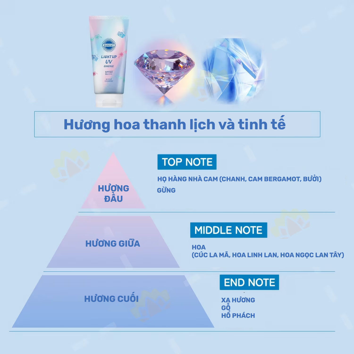 Essence Chống Nắng Và Nâng Tone Chống Tia UV Kose Suncut UV Essence SPF50+ PA++++ (80 G)