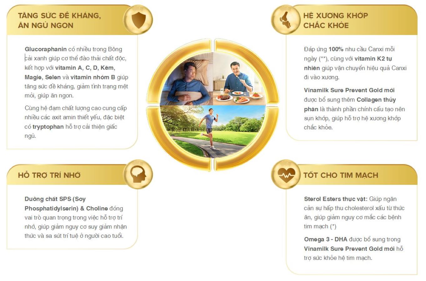 Sữa bột Vinamilk Sure Prevent Gold giúp hệ xương khớp chắc khỏe lon 900g