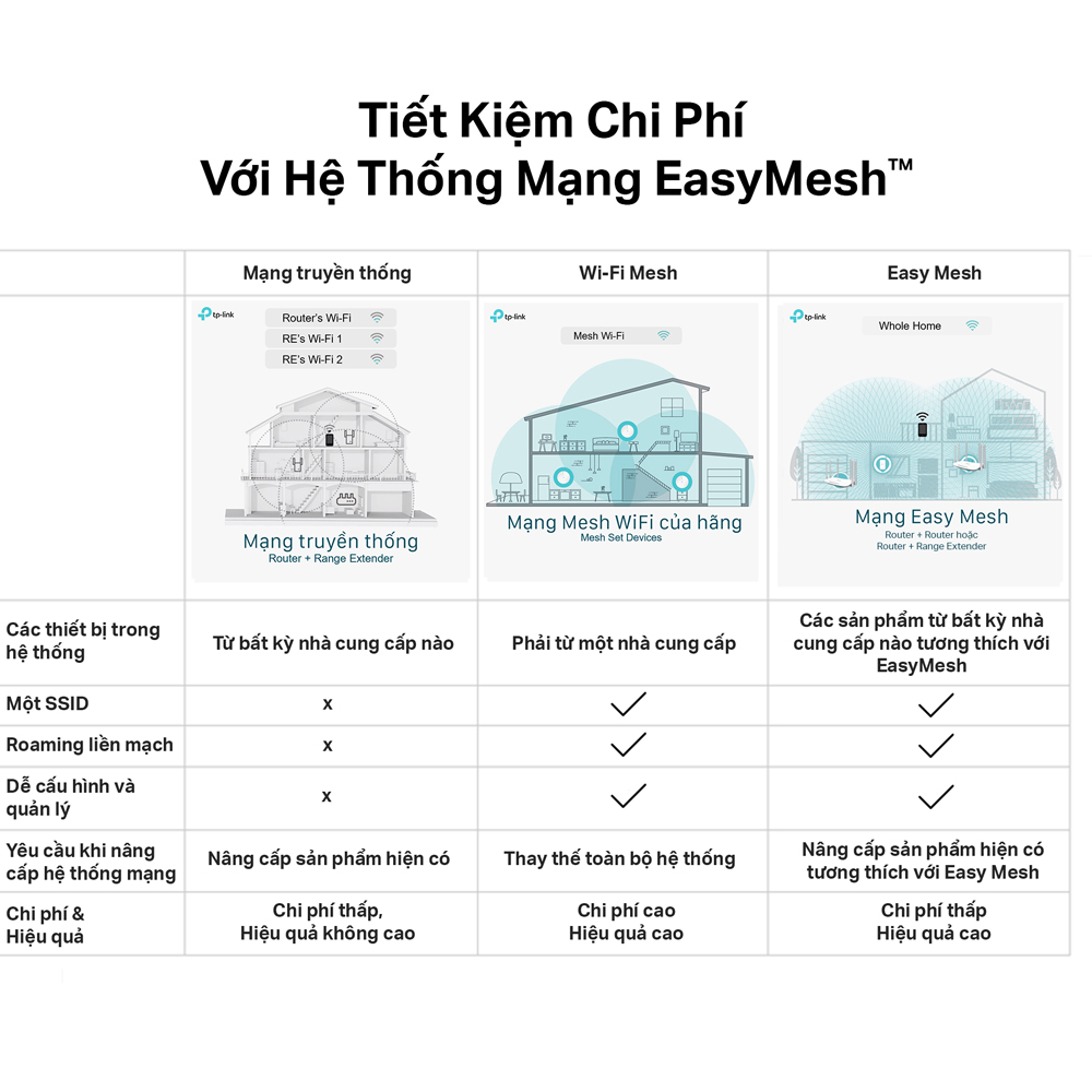 Bộ Phát Wifi TP-Link Archer C86 MU-MIMO Chuẩn AC 1900Mpbs - Hàng Chính Hãng