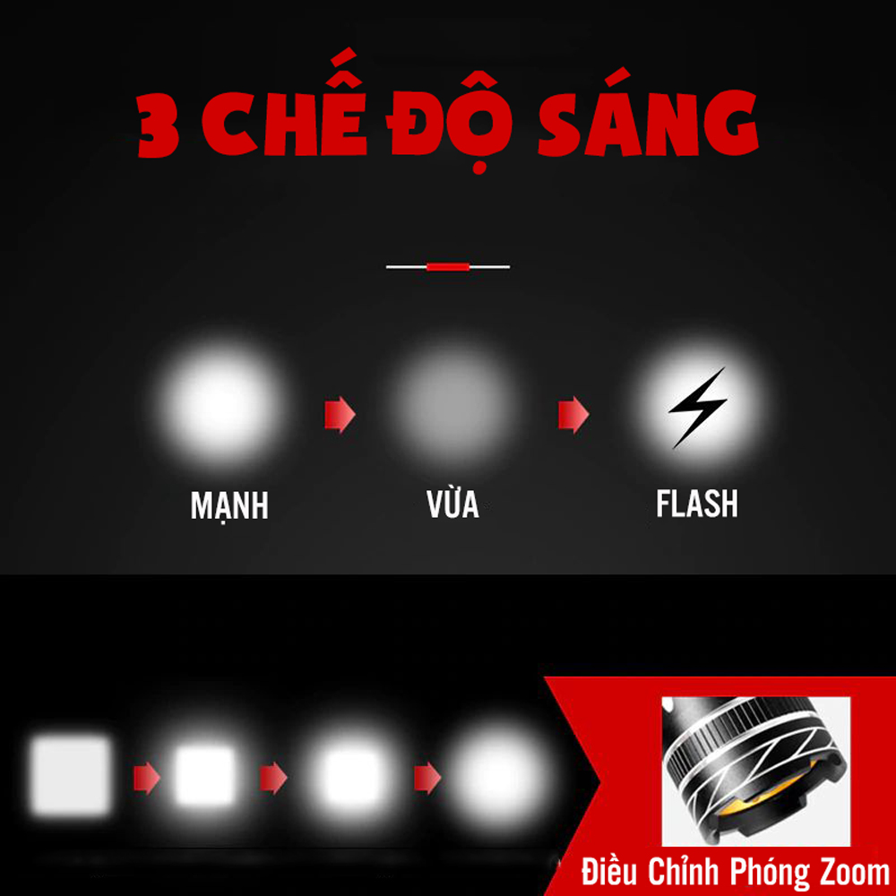 Đèn Pha Cho Xe Đạp Siêu Sáng Chống Nước Sạc Điện USB Và Đèn Sau Hậu Cảnh Báo Xe Đạp Gắn Đuôi Mai Lee
