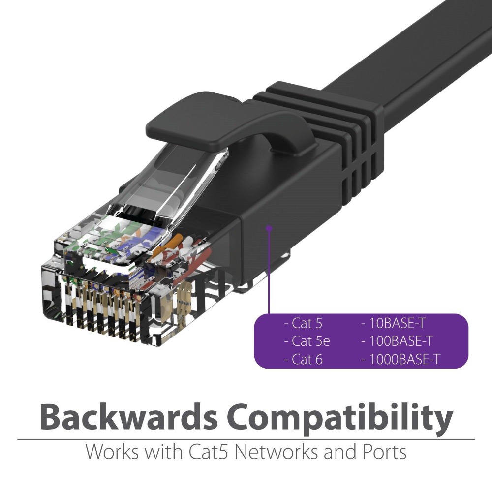 Dây cáp mạng LAN RJ45 chuẩn Cat 6 siêu mỏng tốc độ cao cho máy tính bàn PC Laptop dài 1m 2m 3m 5m- miếng lót chuột