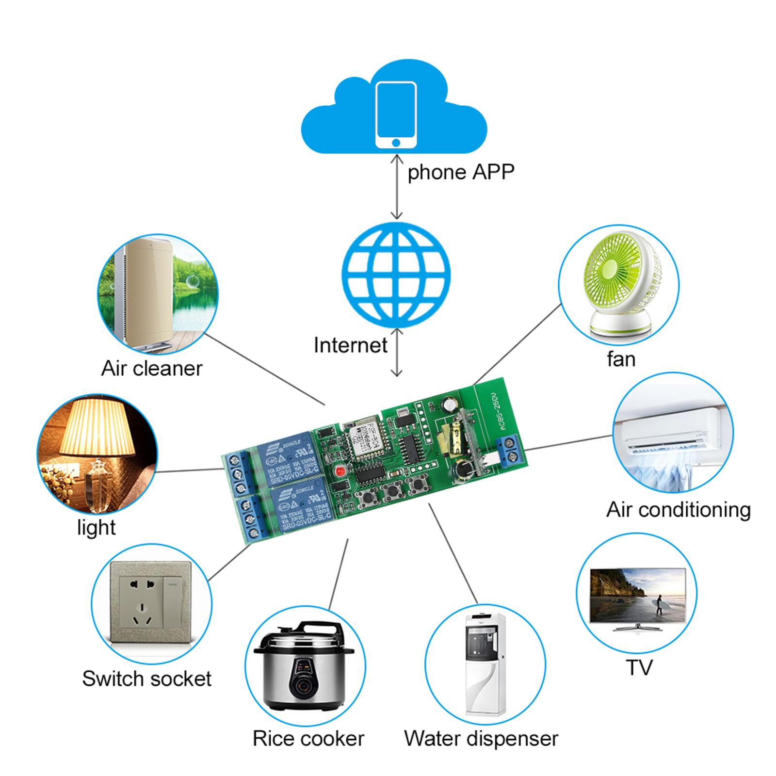 EWeLink Smart Wifi Switch Universal Module 2CH AC85-250V Wireless Switch Timer Phone APP Remote Control Compatible with "Amazon" Alexa Google Home Voice Control for Smart Home
