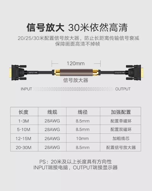 Ugreen 11606 1.5M màu Đen Cáp tín hiệu DVI 24 + 1 Ugreen DV101 - Hàng Chính Hãng