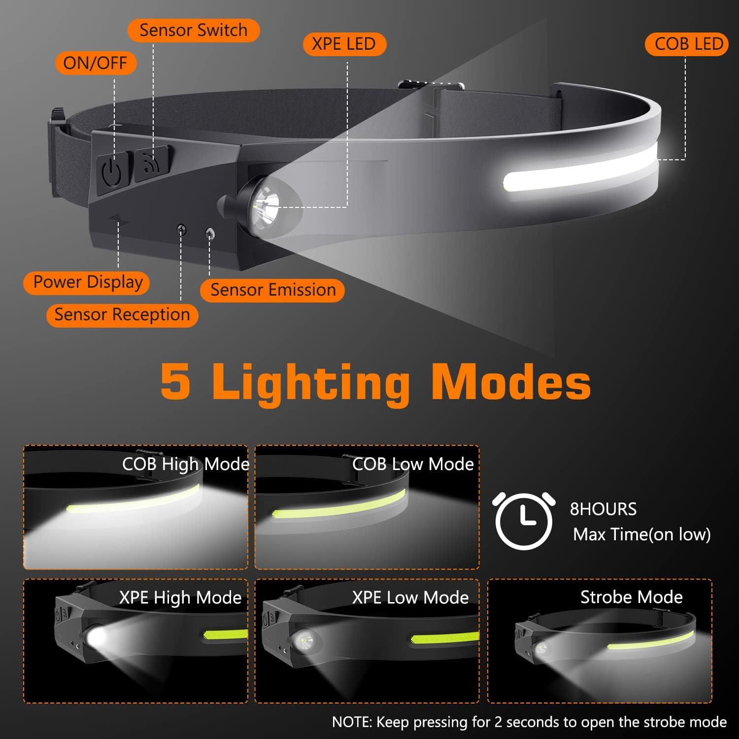 Đèn pha 1000 LM, Đèn pha cảm ứng COB XPE LED có thể sạc lại USB Gvoo 230 mạnh mẽ, 2 đèn pin đội đầu 5 kiểu chiếu sáng để câu cá, cắm trại, đi bộ đường dài, chạy, đọc sách