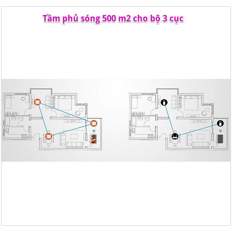 Bộ Phát Wifi - Bộ 3 Cục Wifi Mesh Tenda Nova MW6 - New 100%