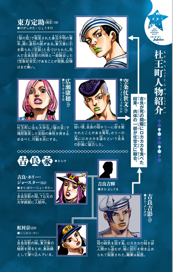 ジョジョリオン 21 (ジャンプコミックス) - JOJORION 21