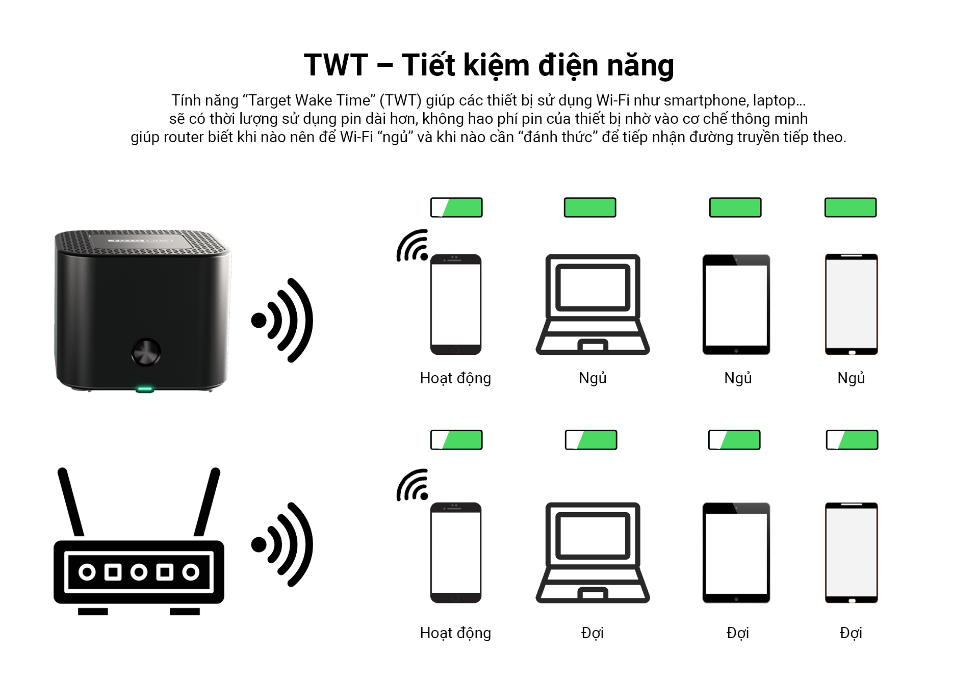 Router Wi-Fi Mesh thế hệ thứ 6 AX1800-X18 HÀNG CHÍNH HÃNG TOTOLINK