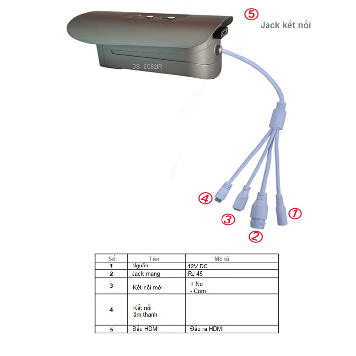 Camera đo nhiệt độ và nhận diện khuôn mặt