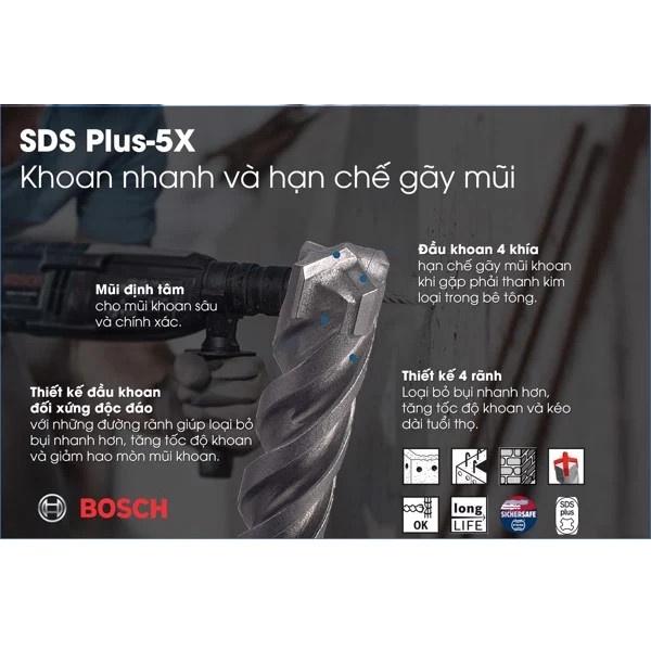 Mũi khoan bê tông hợp kim 4 cạnh SDS-plus 5X BOSCH | DCSG