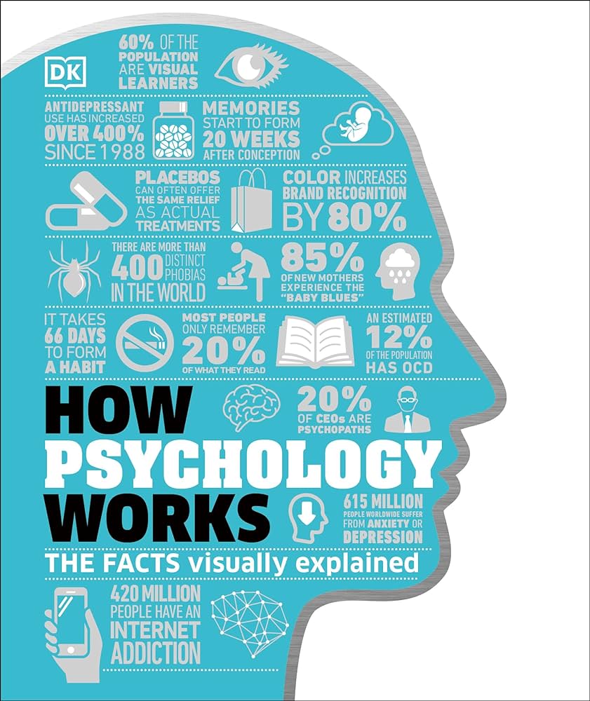 How Psychology Works : The Facts Visually Explained