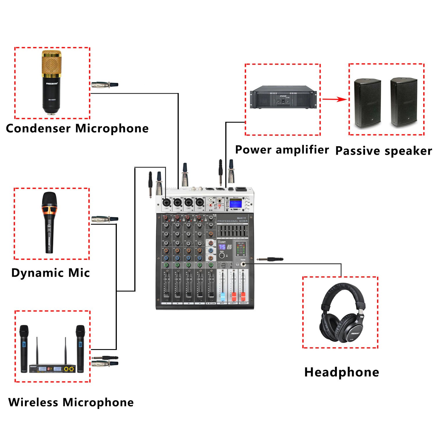 Bàn trộn âm thanh Mixer Max 11 - 6 kênh (4 mono, 2stereo) kết nối Bluetooth, USB - 99 hiệu ứng vang - Tích hợp nguồn 48V cho micro condenser - Mixer số chuyên nghiệp cho sân khấu, hội trường, phòng thu, hát karaoke gia đình, live stream - Hàng nhập khẩu