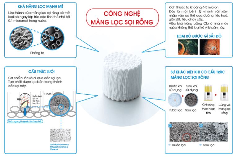 Máy lọc nước Nano Geyser ECO CRYSTAL công nghệ lọc UF - Hàng Chính Hãng