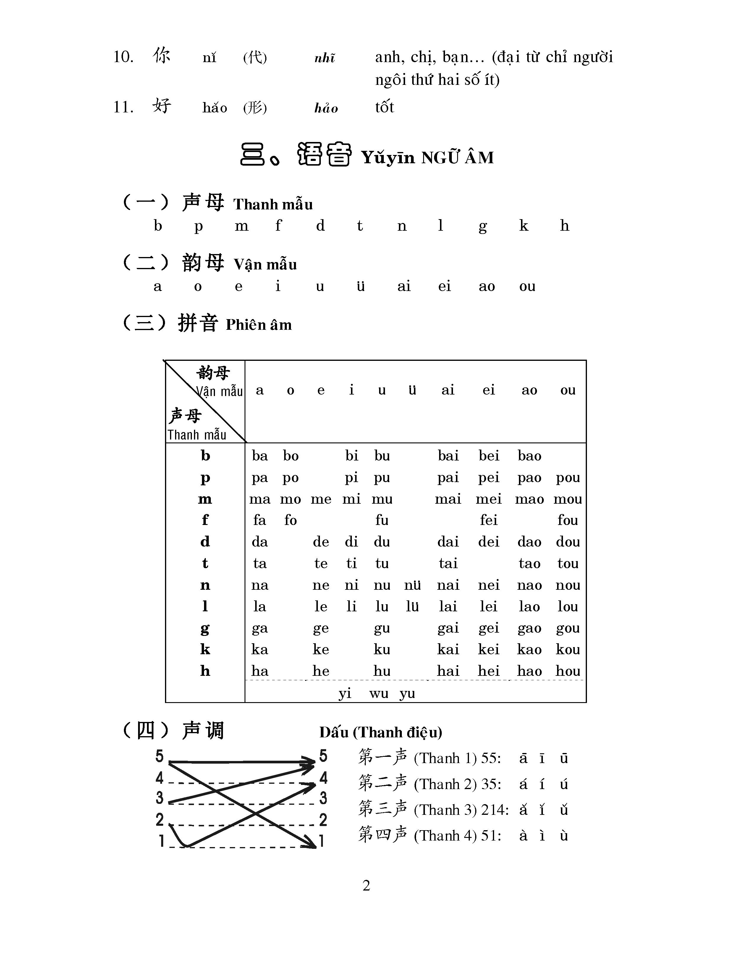 Giáo Trình Hán Ngữ (Tập 1 Quyển 1)