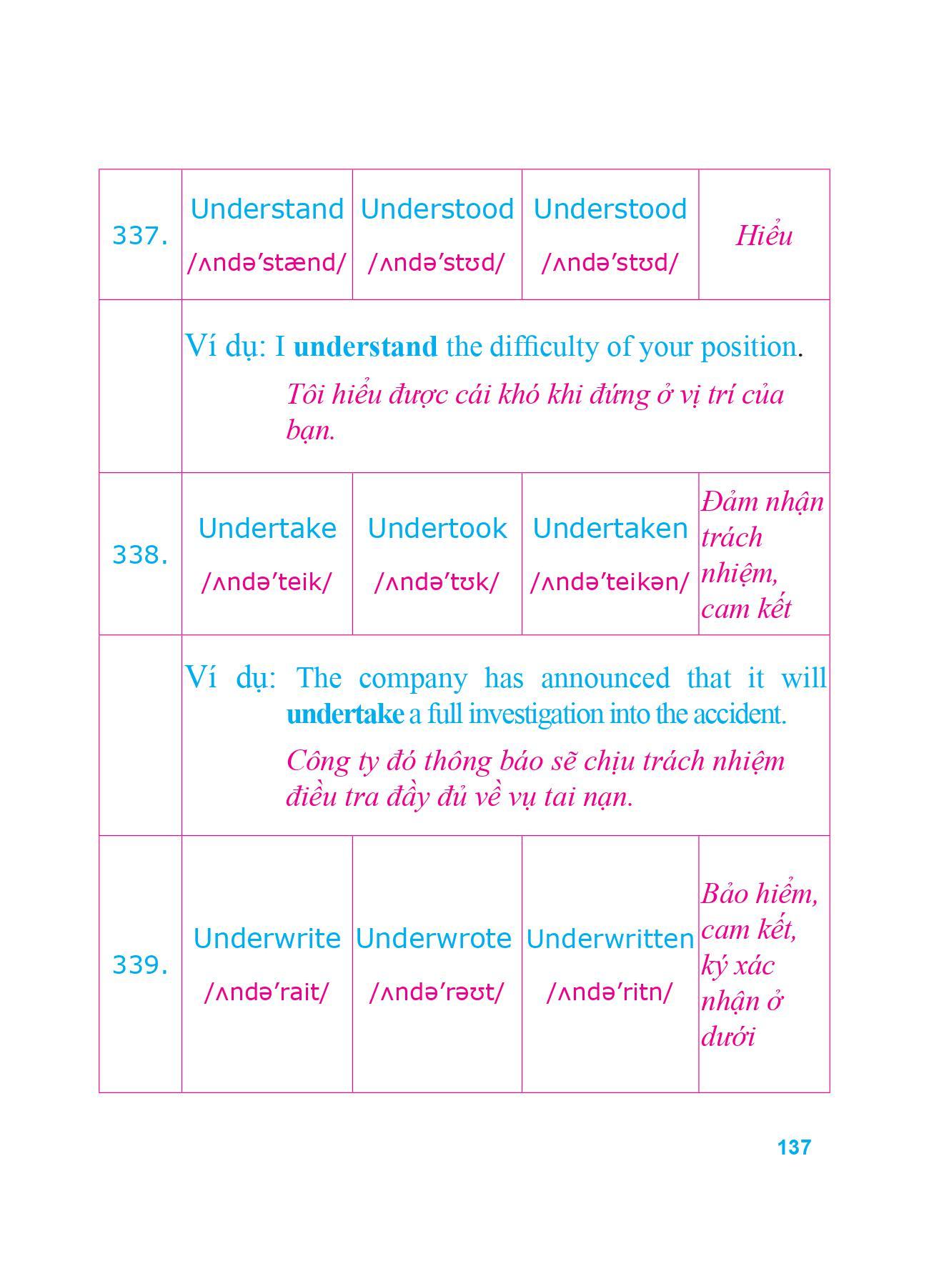 Sách 360 Động Từ Bất Quy Tắc Và 12 Thì Tiếng Anh Cơ Bản
