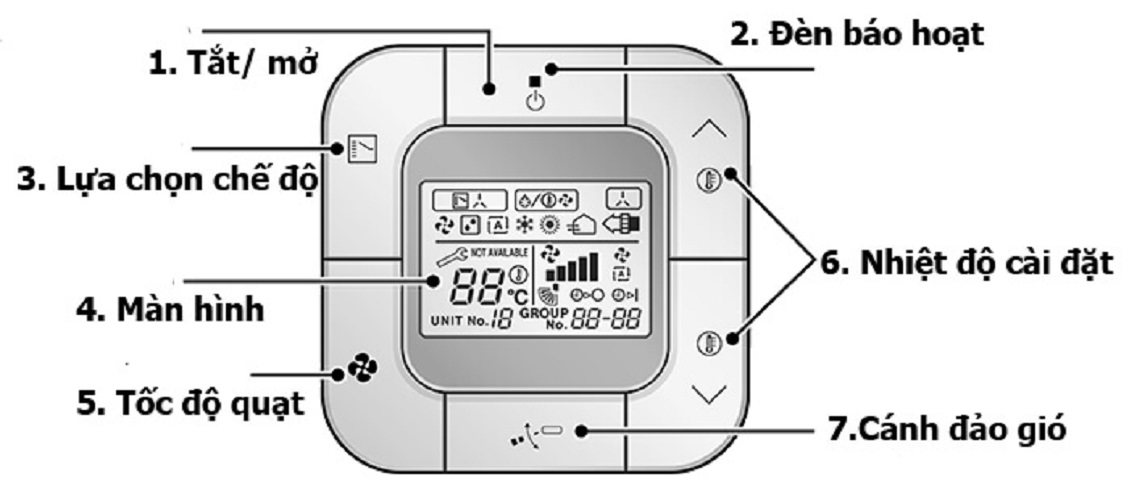 Điều khiển Daikin BRC2E61 điều khiển chính hãng Daikin