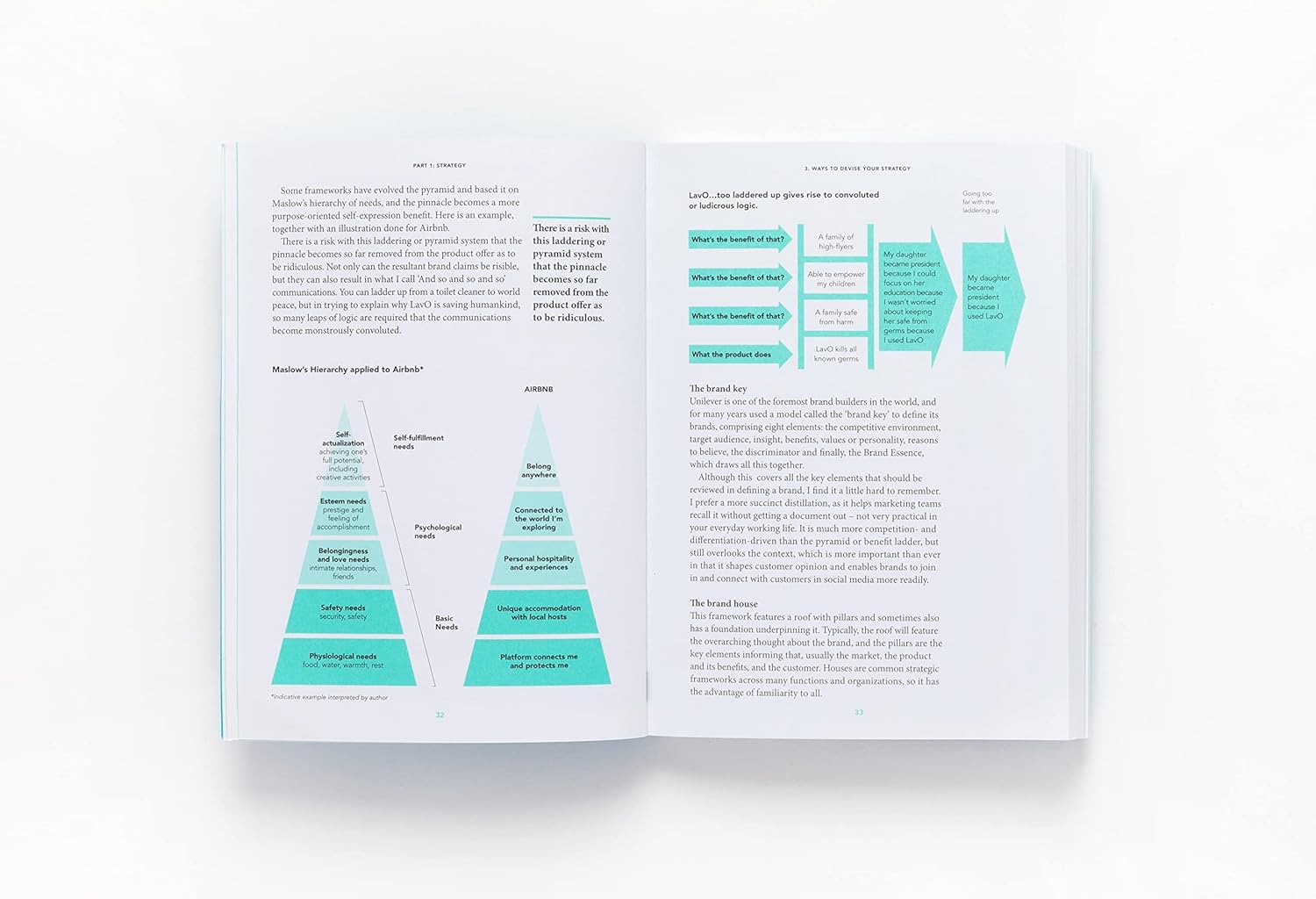 The Brand Book