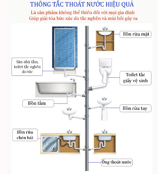 Bột Thông Cống,Thông Bồn Cầu,Lavabo ,Bồn Rửa Chén Cực Mạnh Siêu Thần Thánh Thông Tắc Cống Dễ Dàng GD739-BotTC