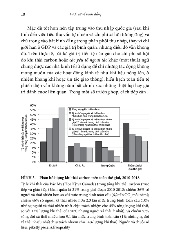 Lược Sử Về Bình Đẳng
