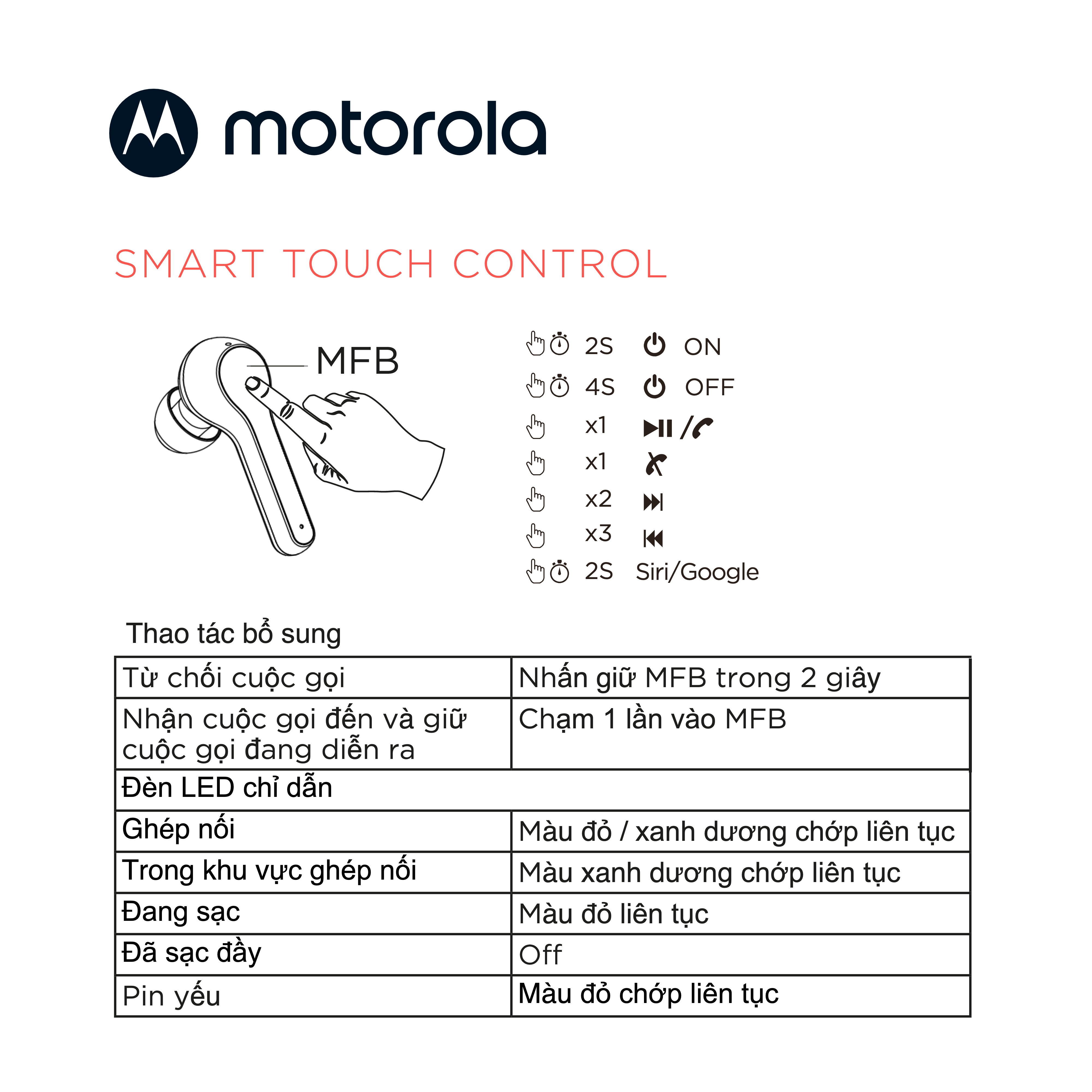 Tai nghe nhét tai không dây Motorola Moto Buds 085 - Hàng chính hãng