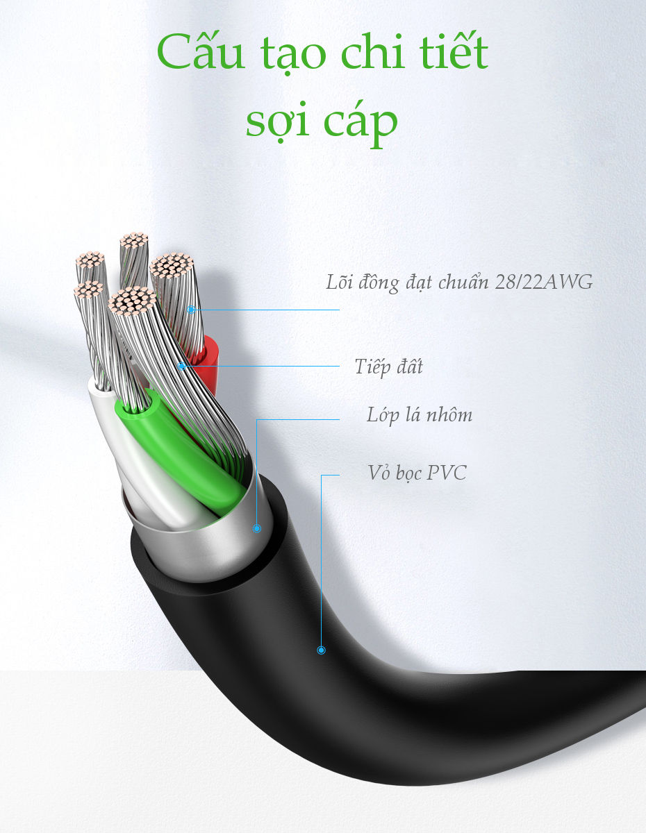 Cáp sạc nhanh Type-C Hãng sản xuất UGREEN 60225 dòng tối đa 3A, độ dài 3m màu trắng, siêu bền - Hàng nhập khẩu chính hãng