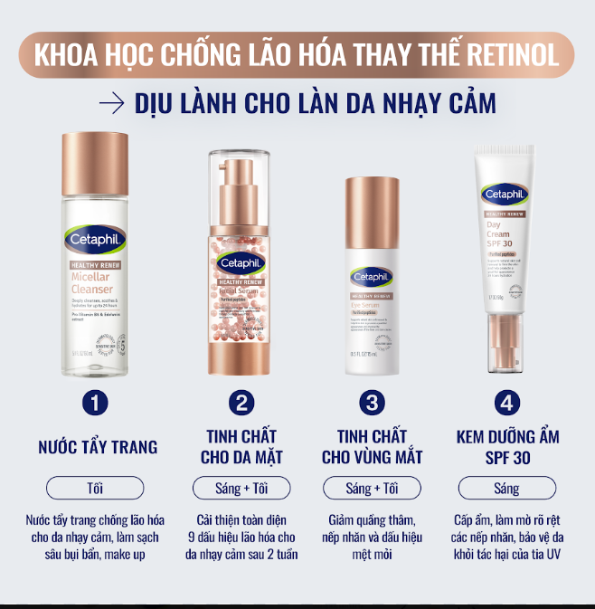 Serum Dưỡng Mắt Tái Tạo Da Cetaphil Healthy Renew 15ML