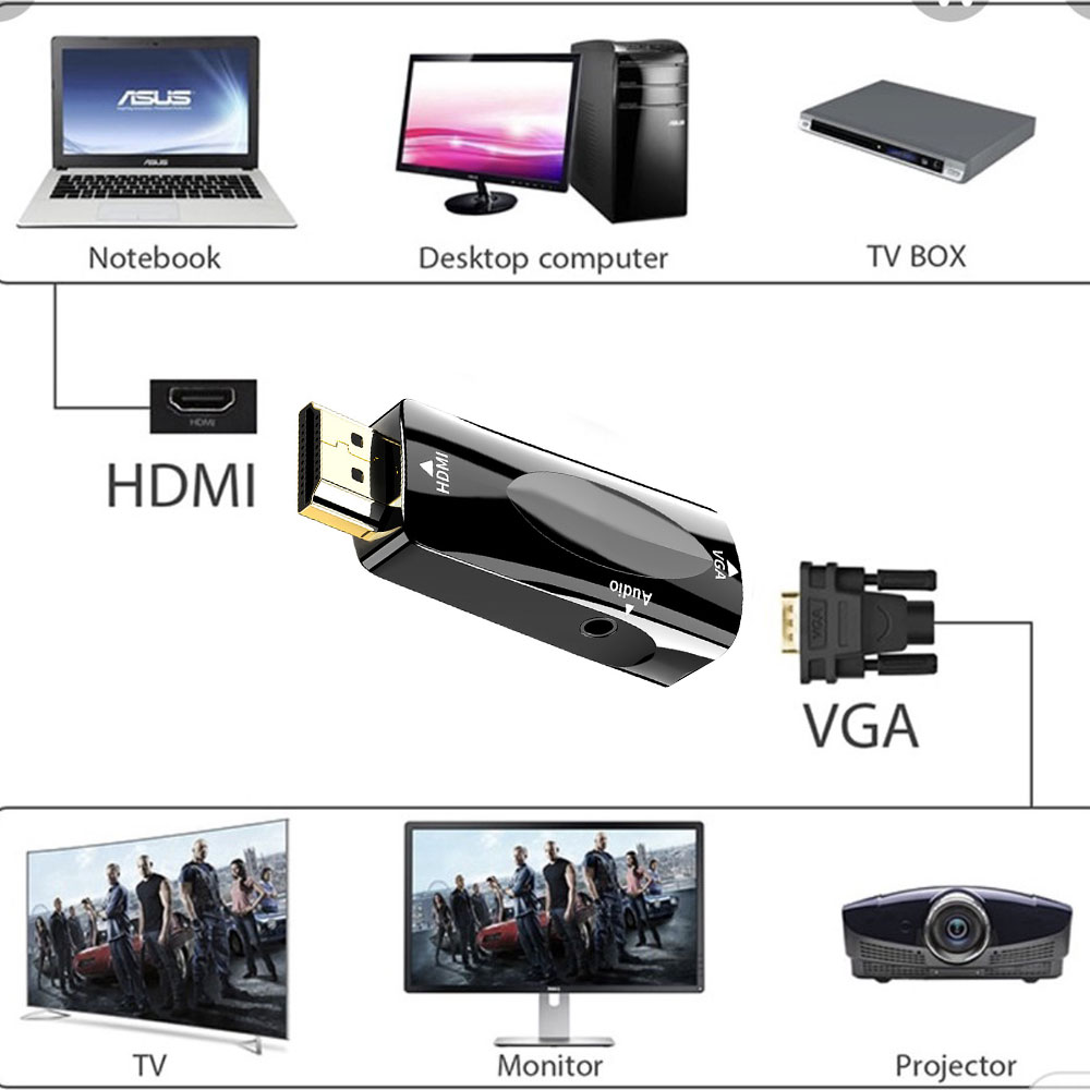 Đầu Chuyển Đổi Tín Hiệu HDMI To VGA SeaSy, Hỗ Trợ Cổng Audio 3.5mm, Độ Phân Giải 1920 x 1080 P, Dễ Dàng Sử Dụng, Tương Thích Với Windows/Mac OS, Dùng cho Máy tính / Laptop / Máy Chiếu / Tivi / PS - Hàng Chính Hãng