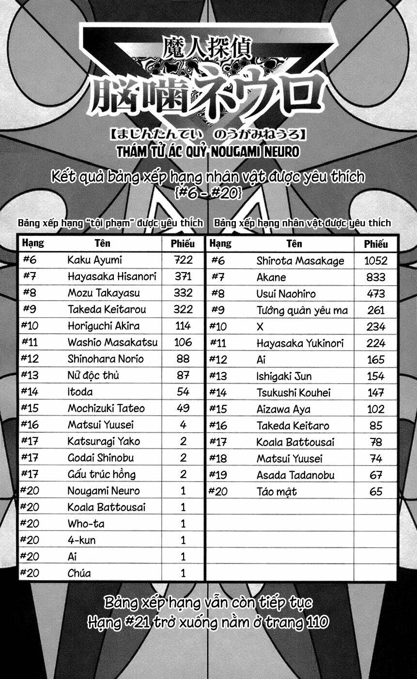 majin tantei nougami neuro chapter 65 24