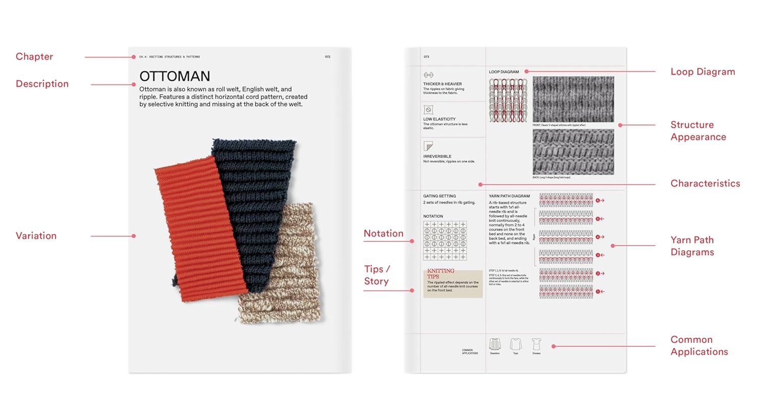 The Knitwear Manual: An Industry Guide to Knitwear Design