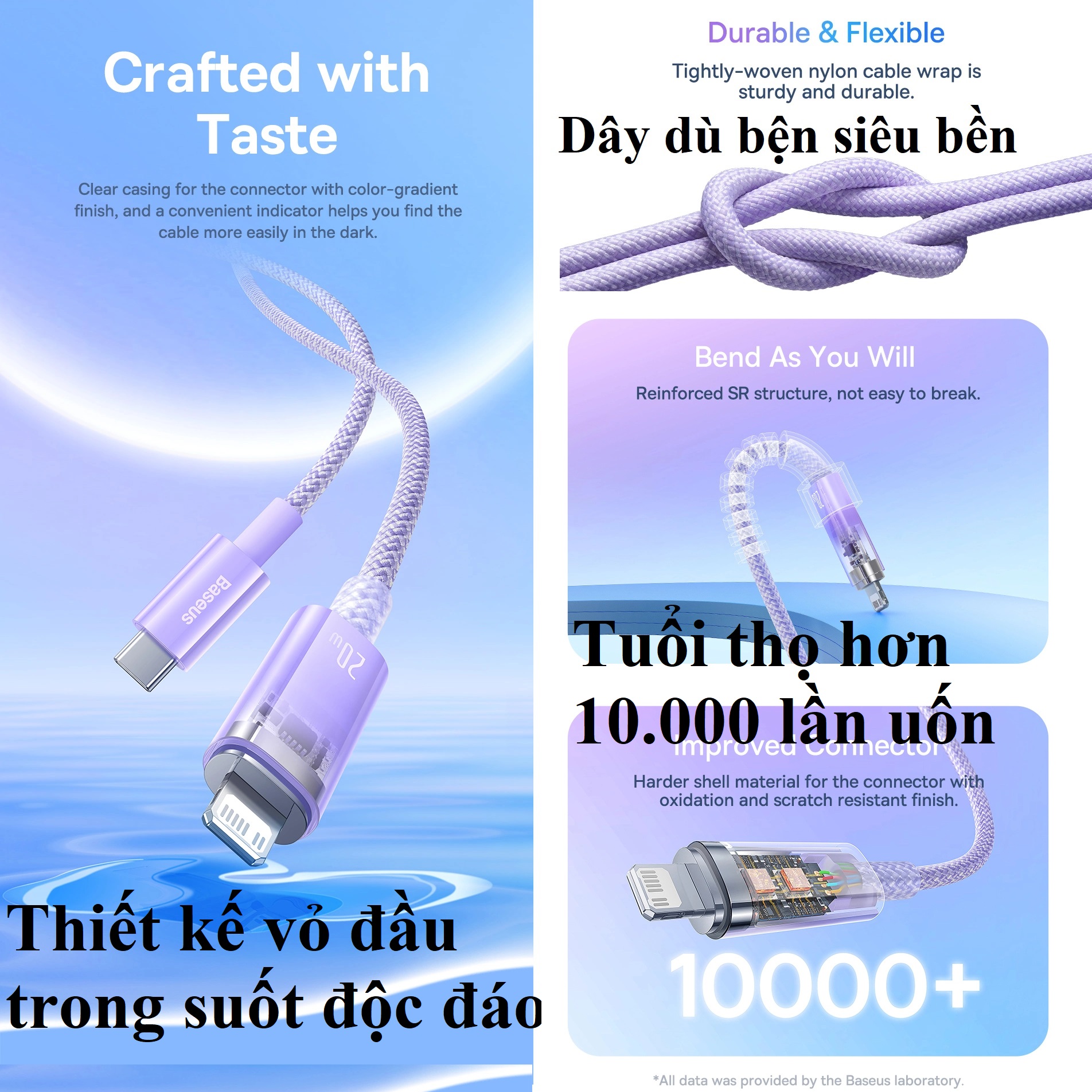 Cáp sạc nhanh PD 20W tự ngắt bộ đôi chip điều khiển Baseus Explorer CB000040 _ hàng chính hãng
