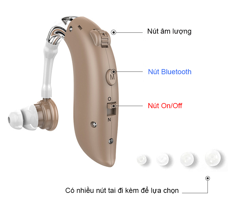 Tai nghe bluetooth nhét tai (trợ thính) Pin sạc được - Goodmi GM25