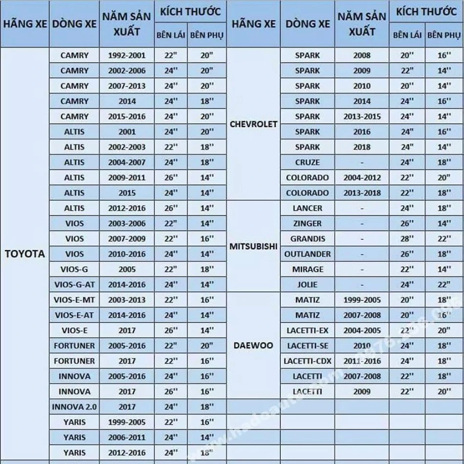 Gạt mưa ô tô silicon Tâm Luân, KHÔNG XƯƠNG - Thân mềm, gạt sạch - không tiếng ồn - độ bền cao - không bị oxi hoá, độ bền lên đến 10 năm