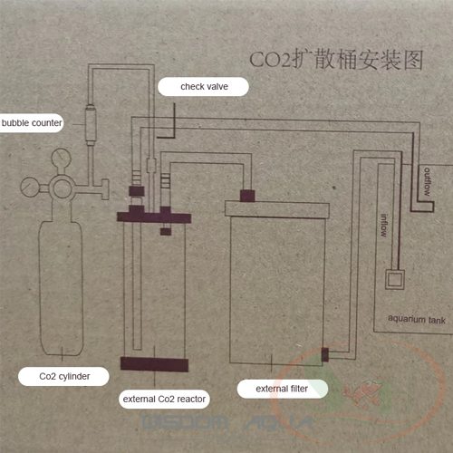 Trộn co2 Plant Care gắn ngoài khuếch tán không giảm dòng hòa tan co2 bể thủy sinh