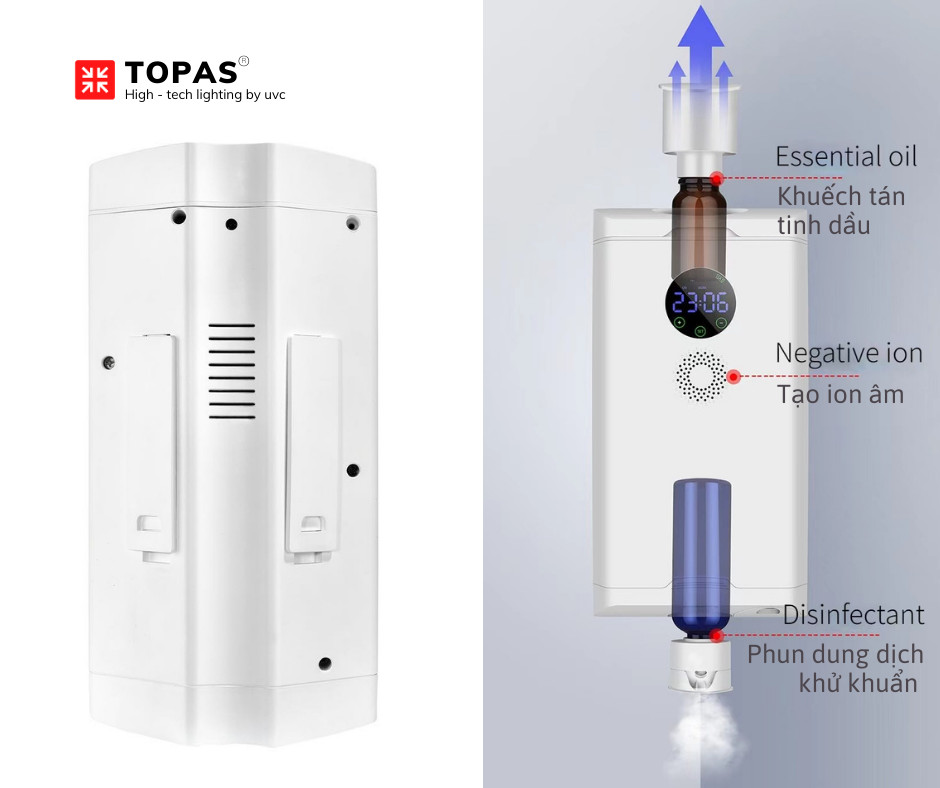 Máy Khử Khuẩn Đa Năng 3 in 1 Topas Loại Bỏ Vi Khuẩn, Mùi Ẩm Mốc, Tạo Ion Âm - Hàng chính hãng Topas