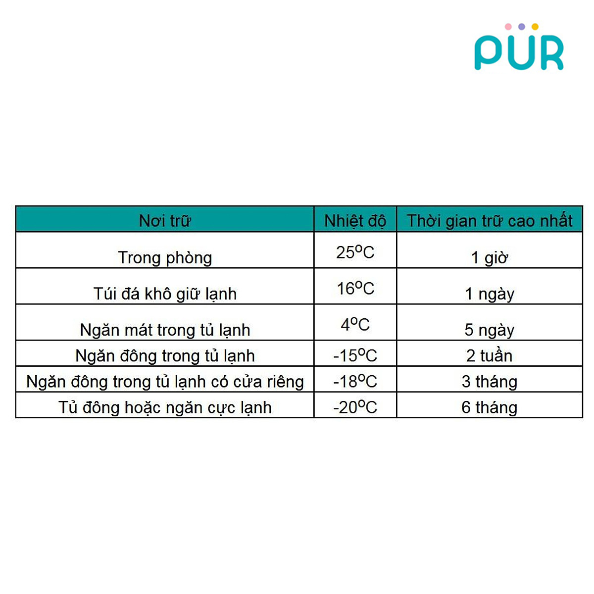 Túi trữ sữa Pur, hộp 50 túi