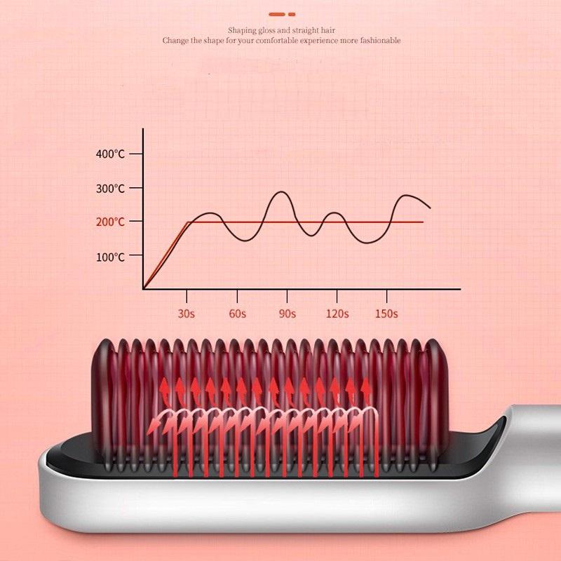 Lược điện đa năng làm thẳng và uốn tóc STRAIGHTENER JC-688, công suất 45W-220V, công ngệ ion âm chăm sóc tóc vượt trội