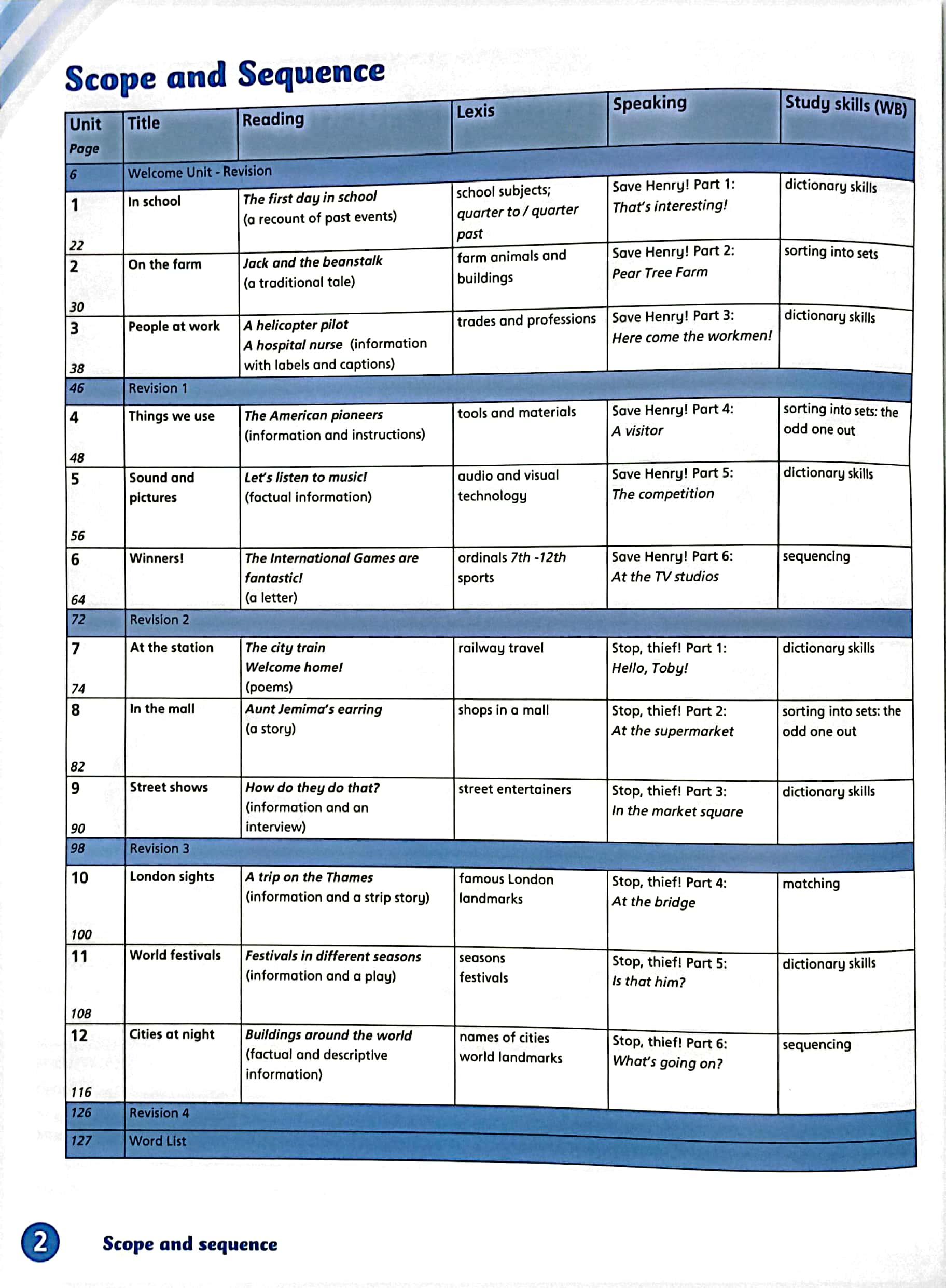 English World 3 Pupil's Book With eBook